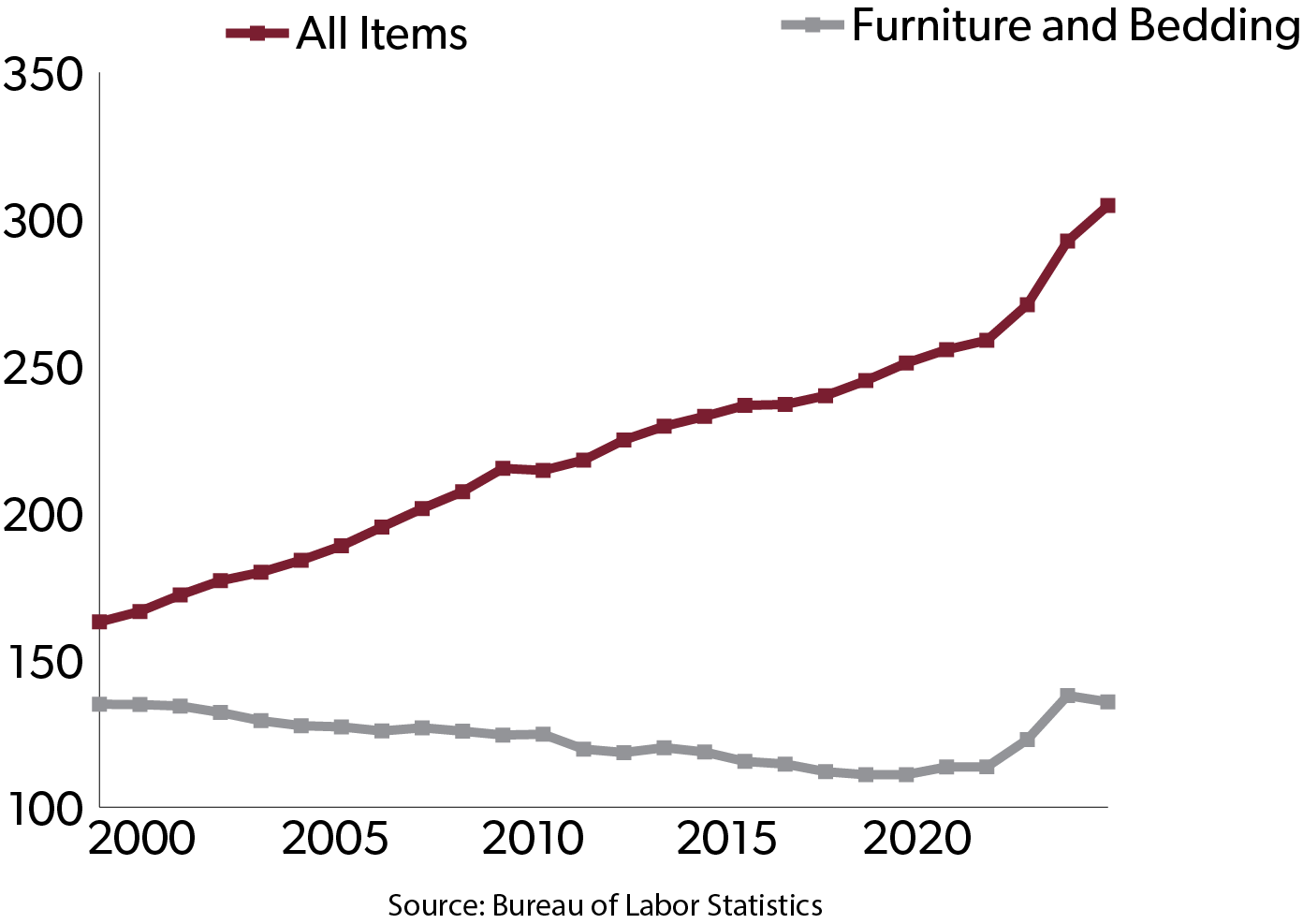 NTU furniture10.17.24