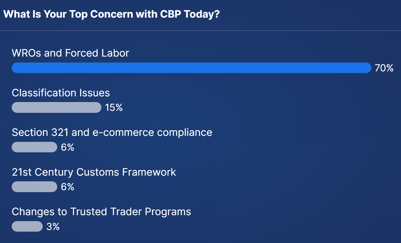 CBP