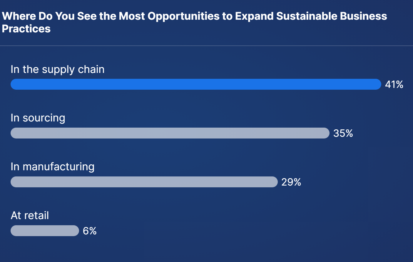 Sustainability