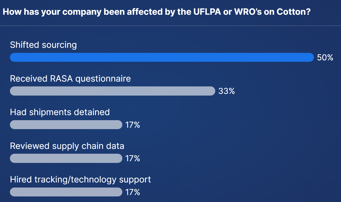 UFLPA