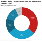 Updated Analysis on US Apparel Sourcing from Canada