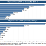 CBP Updates UFLPA Dashboard with July 2026 Data